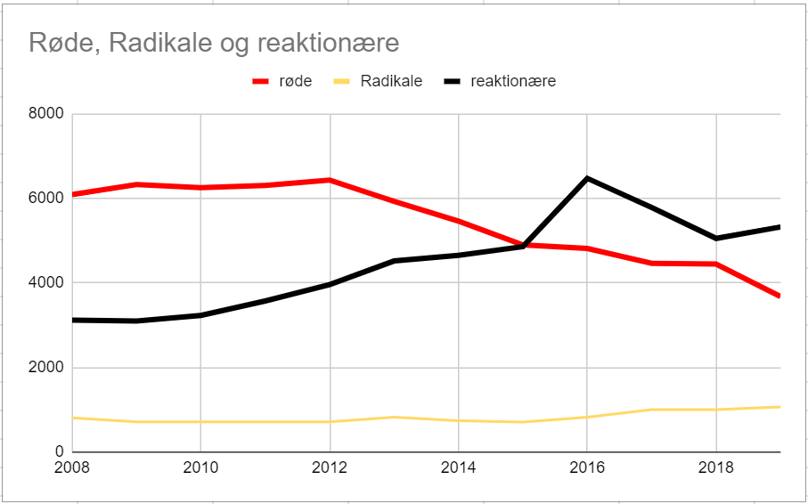 14 rød brun styrkeforhold