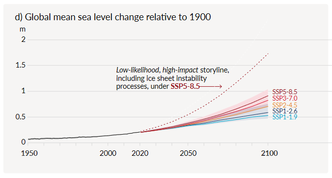 globale vandstandsstigninger